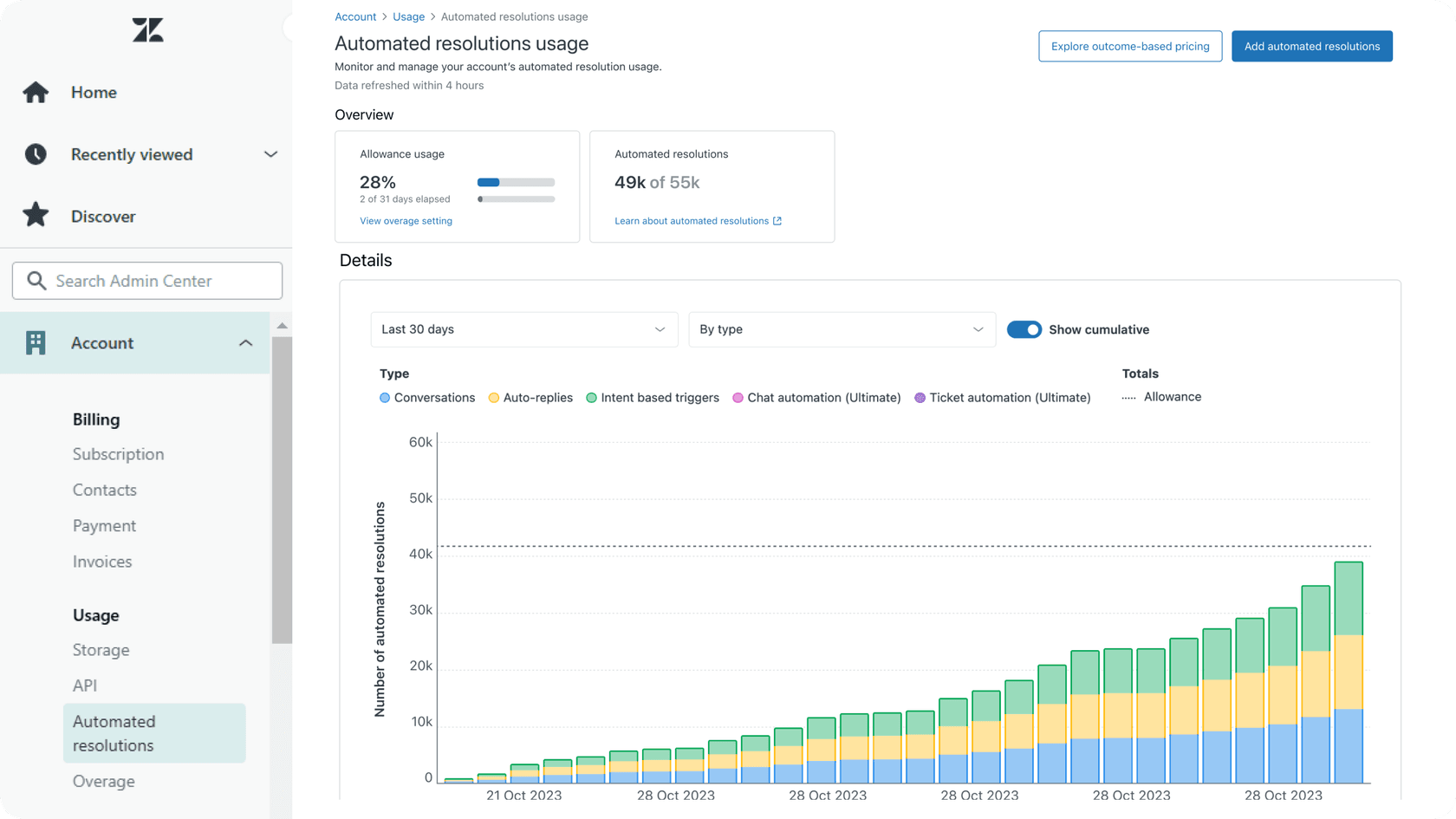 A página de uso de resoluções automatizadas nas configurações do Zendesk.