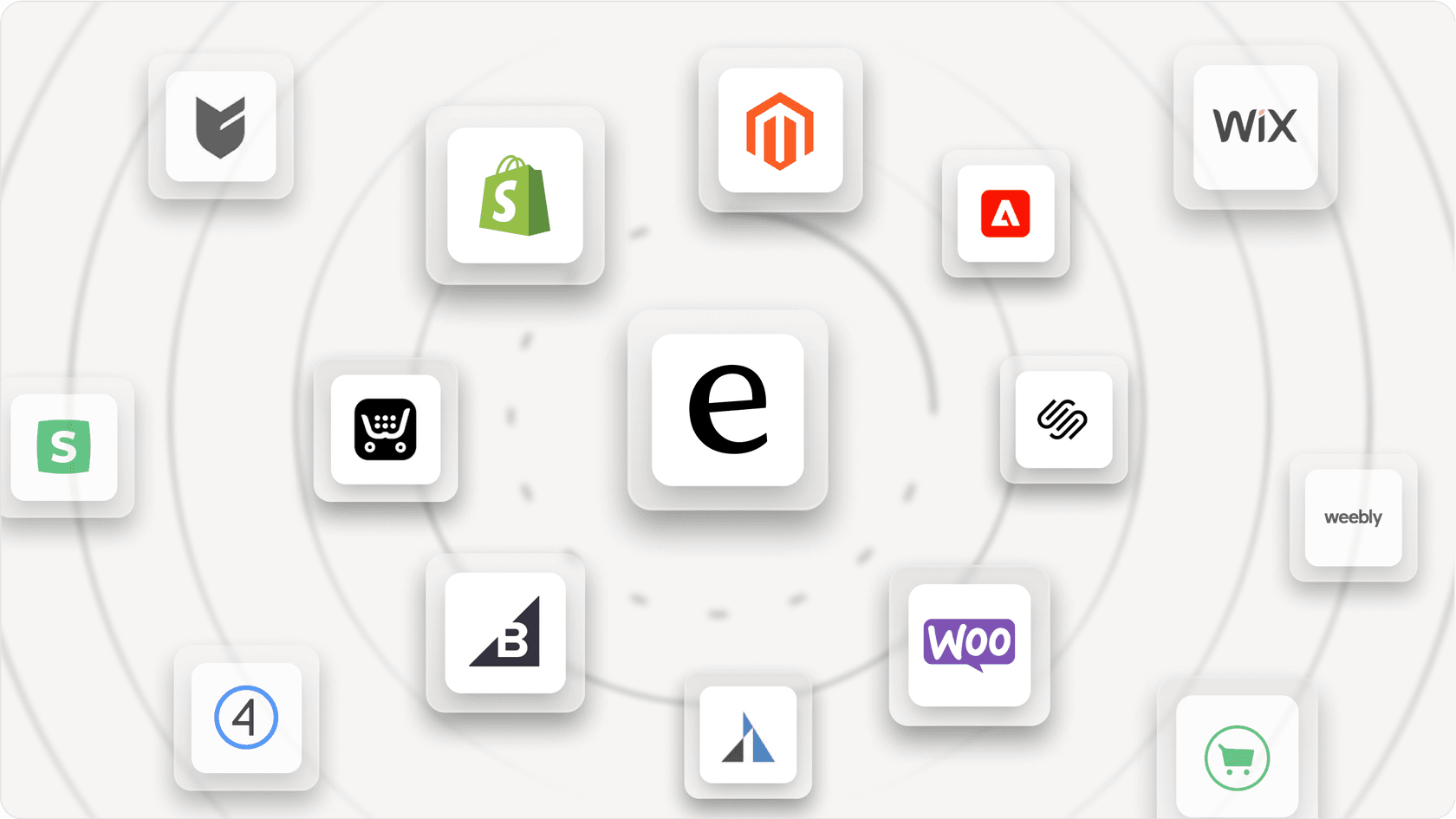 bubble map showing eesel AI's in the middle, connected to various e-commerce systems, such as: Shopify, Big Commerce, Woo Commerce, Magento Store, and many more