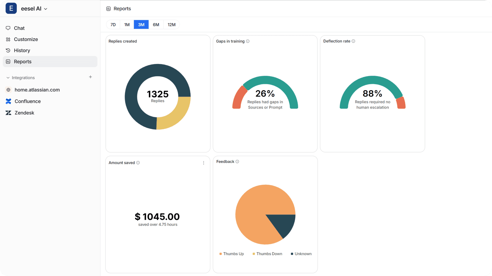eesel AI's analytics dashboard provides insights to complement your support strategy.