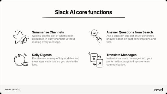 Slack AI pricing and plans explained | eesel AI