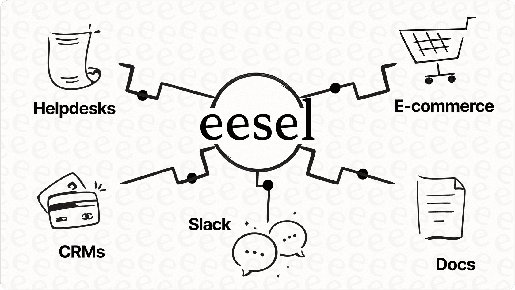 eesel AIは複数のビジネスツールと統合し、HubSpot AIを補完します。