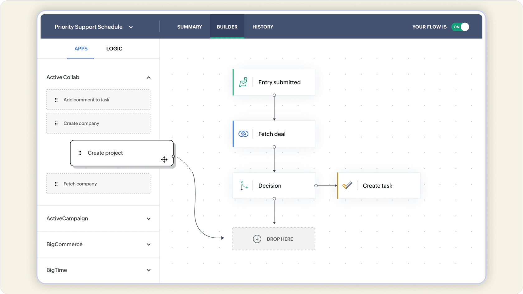Zoho Flow visual workflow builder.