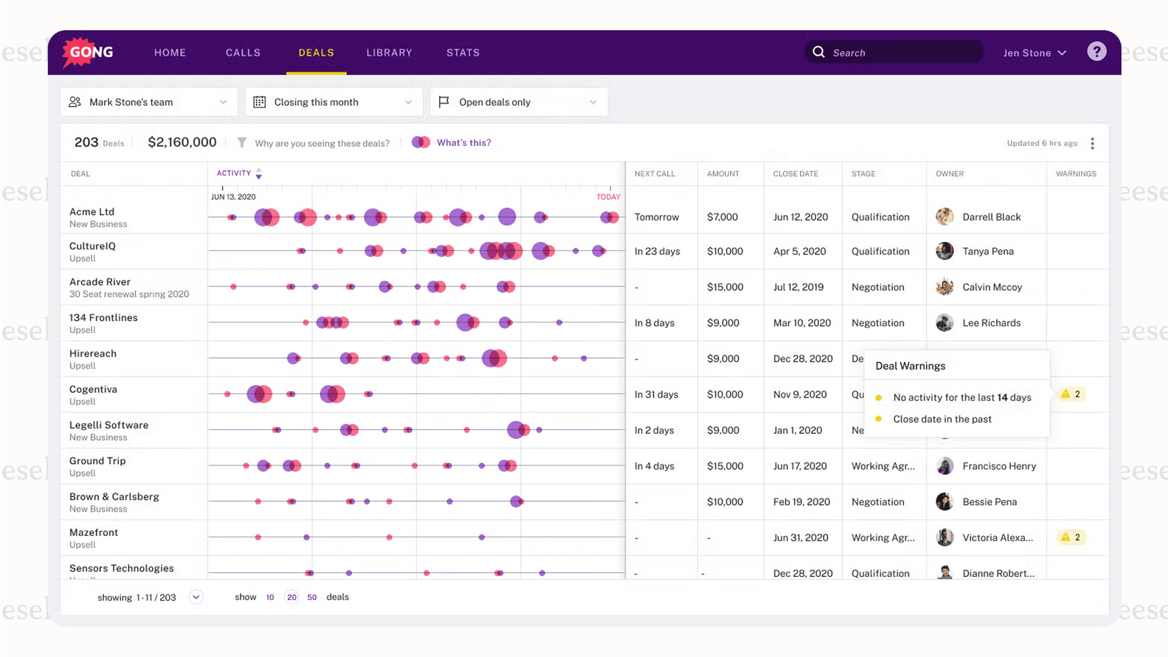 Screenshot of the Gong revenue intelligence platform, enhancing HubSpot AI tools for sales performance.