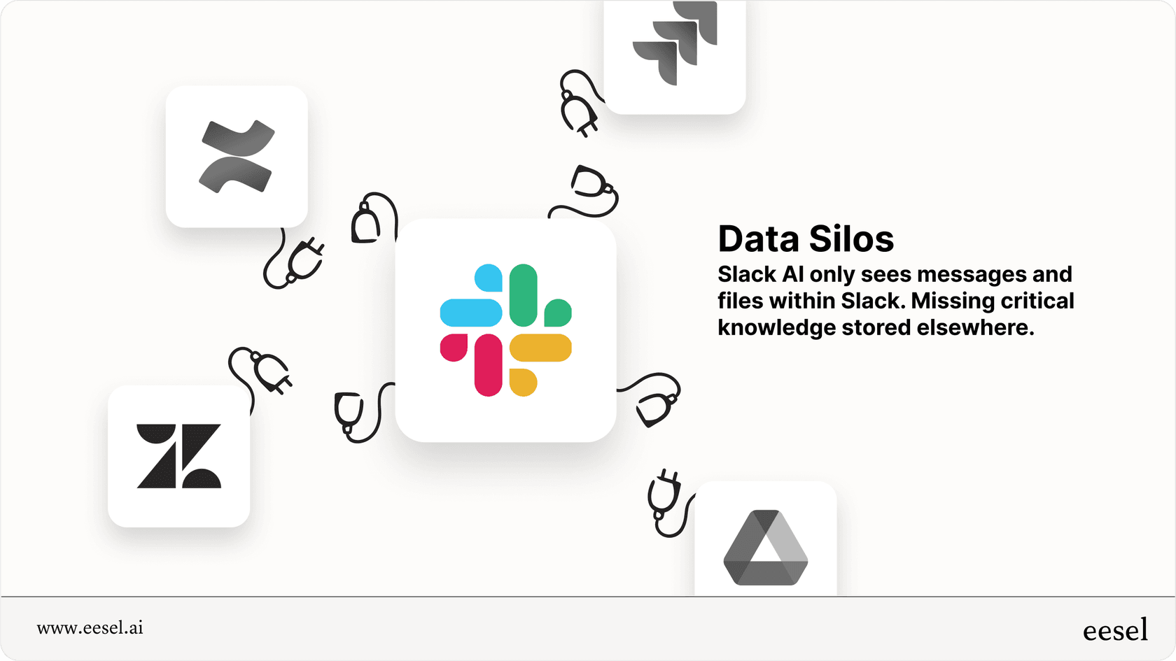 Data silos and limited data sources for Slack AI.