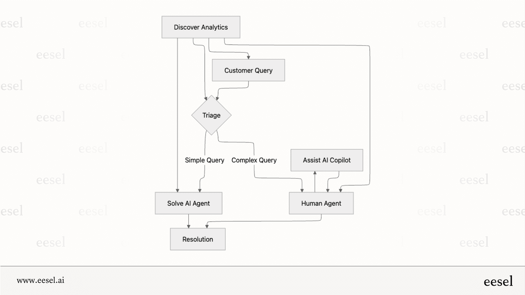Comment différents produits impactent le prix de Forethought.