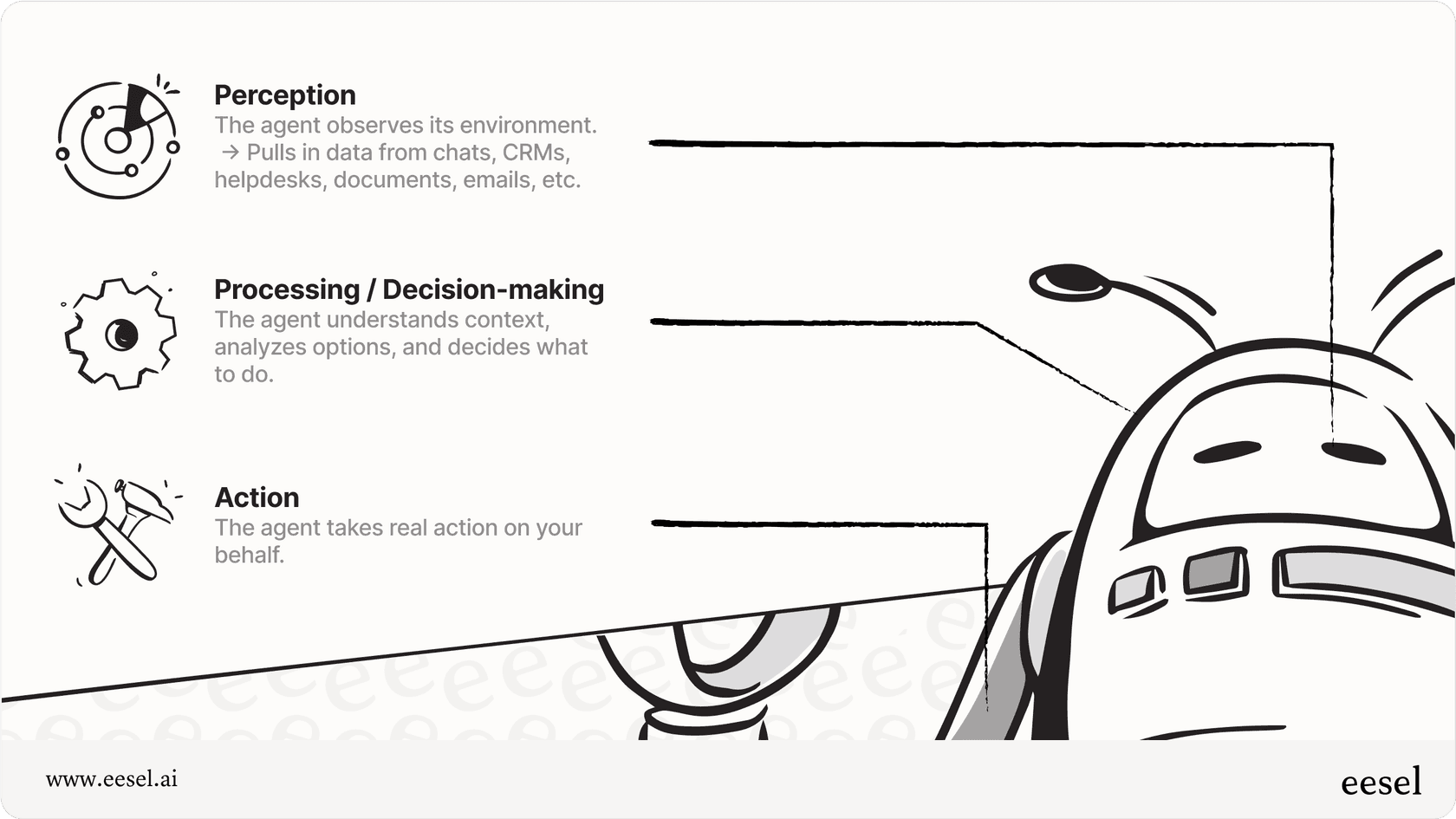 O ciclo para um agente de IA prático.