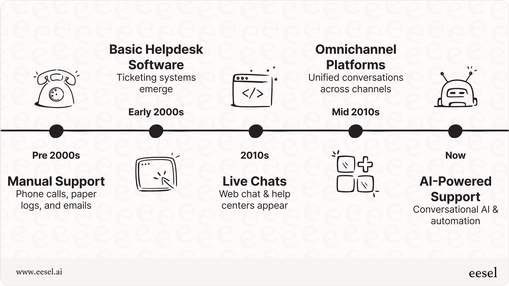 La evolución del software de atención al cliente hacia plataformas impulsadas por IA.