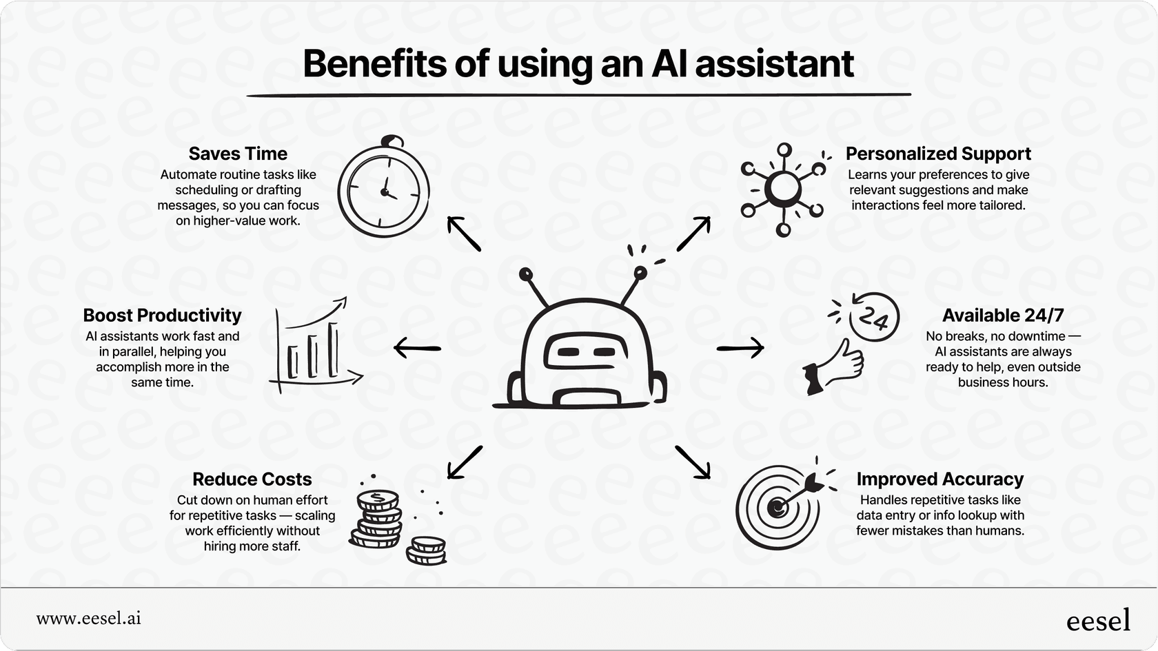 Wichtige Vorteile eines KI-Assistenten für Unternehmen.