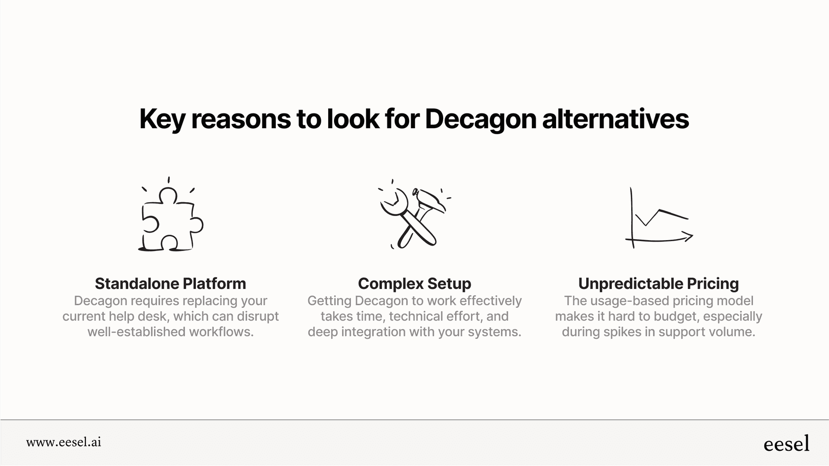 Top three reasons companies seek Decagon alternatives.