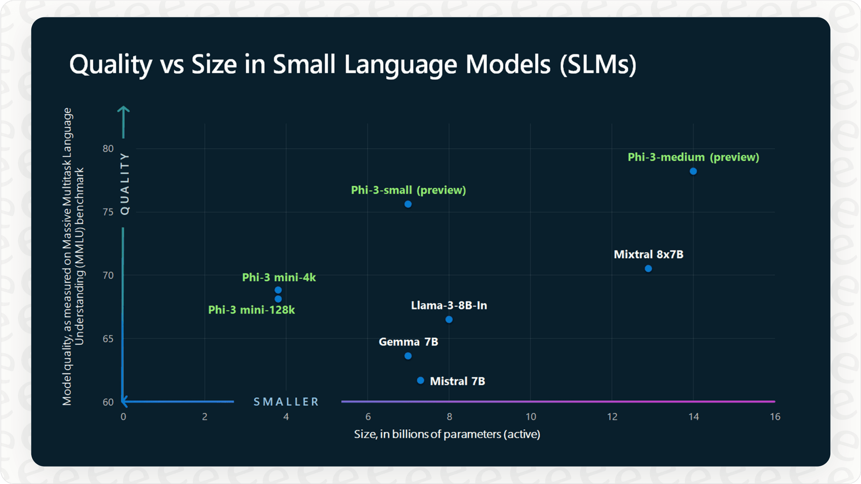 Microsoft Phi-3 small language model visualized as "tiny but mighty."