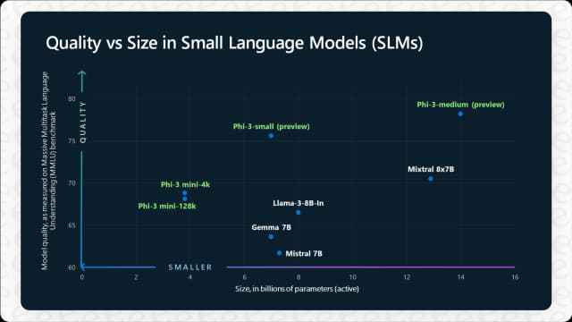 Small language models: When to pick SLMs over LLMs in 2026 | eesel AI