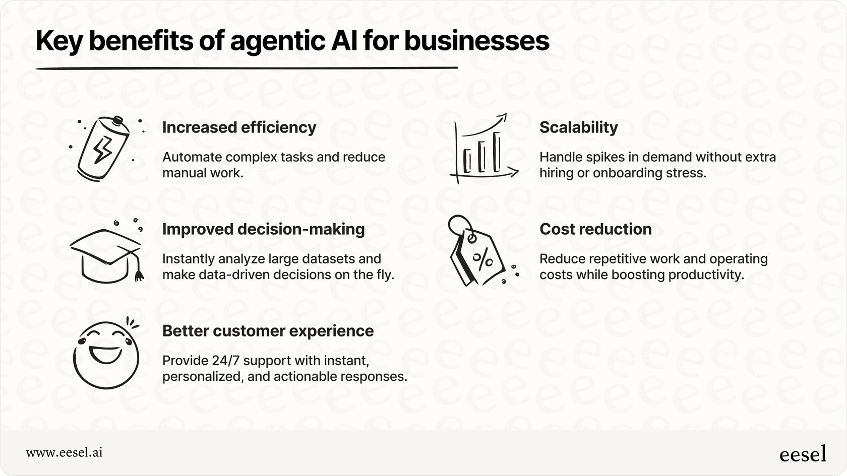 agente de IA de eesel en un chat de soporte al cliente, demostrando comportamiento agente.