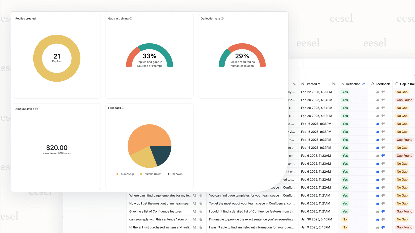 eesel AI platform showing AI agent simulation results on historical support data