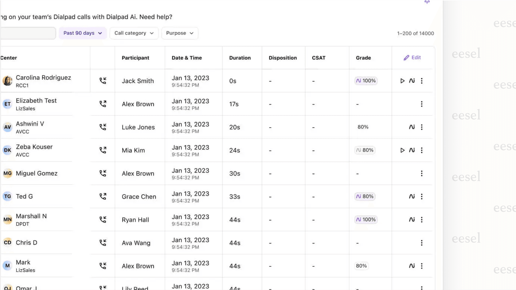 Dialpad's AI Scorecards feature.