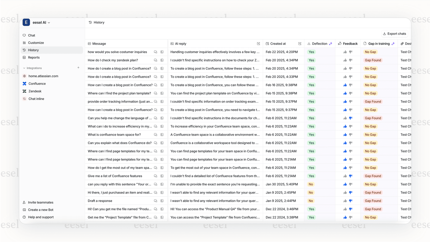 eesel AI's past tickets analysis.