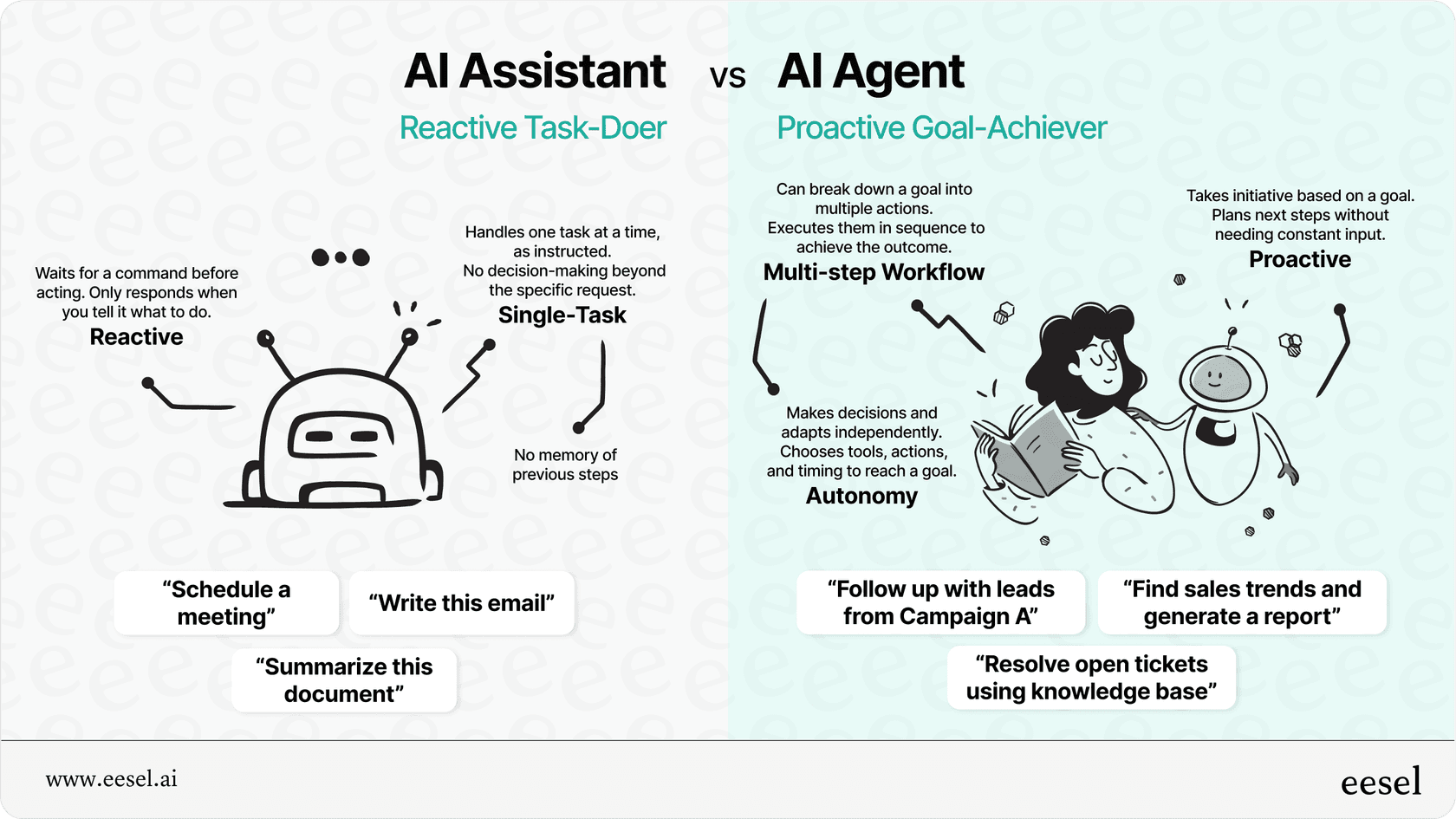 KI-Assistent vs. KI-Agent: wichtige Unterschiede auf einen Blick.