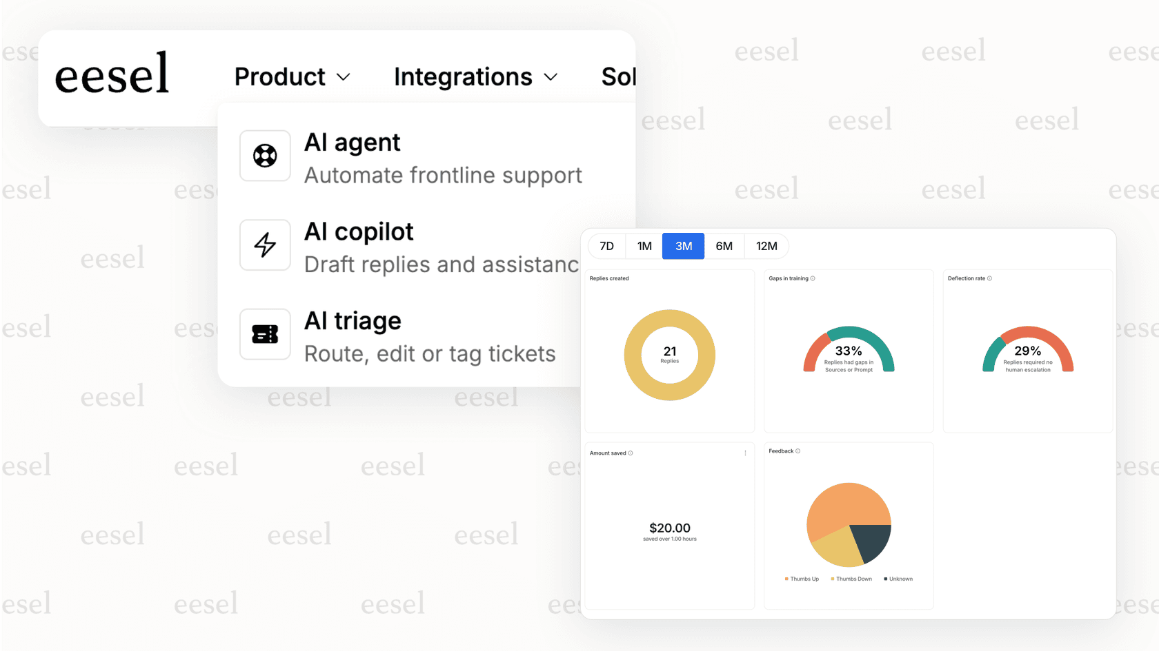A screenshot of the eesel AI platform showing its suite of business tools and analytics, offered as an alternative in this forefront ai review.