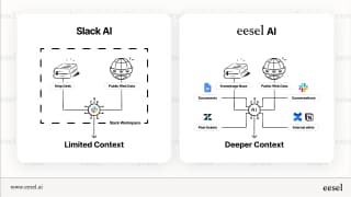 A deep dive into Slack AI in 2025: Features, use cases, and key ...