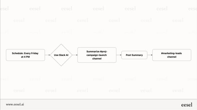 A deep dive into Slack AI in 2025: Features, use cases, and key ...