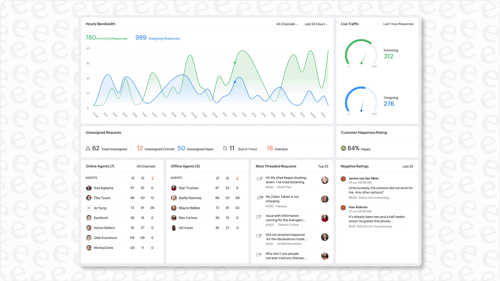 Interfaz de Gorgias que muestra un ticket de cliente de comercio electrónico con detalles del pedido