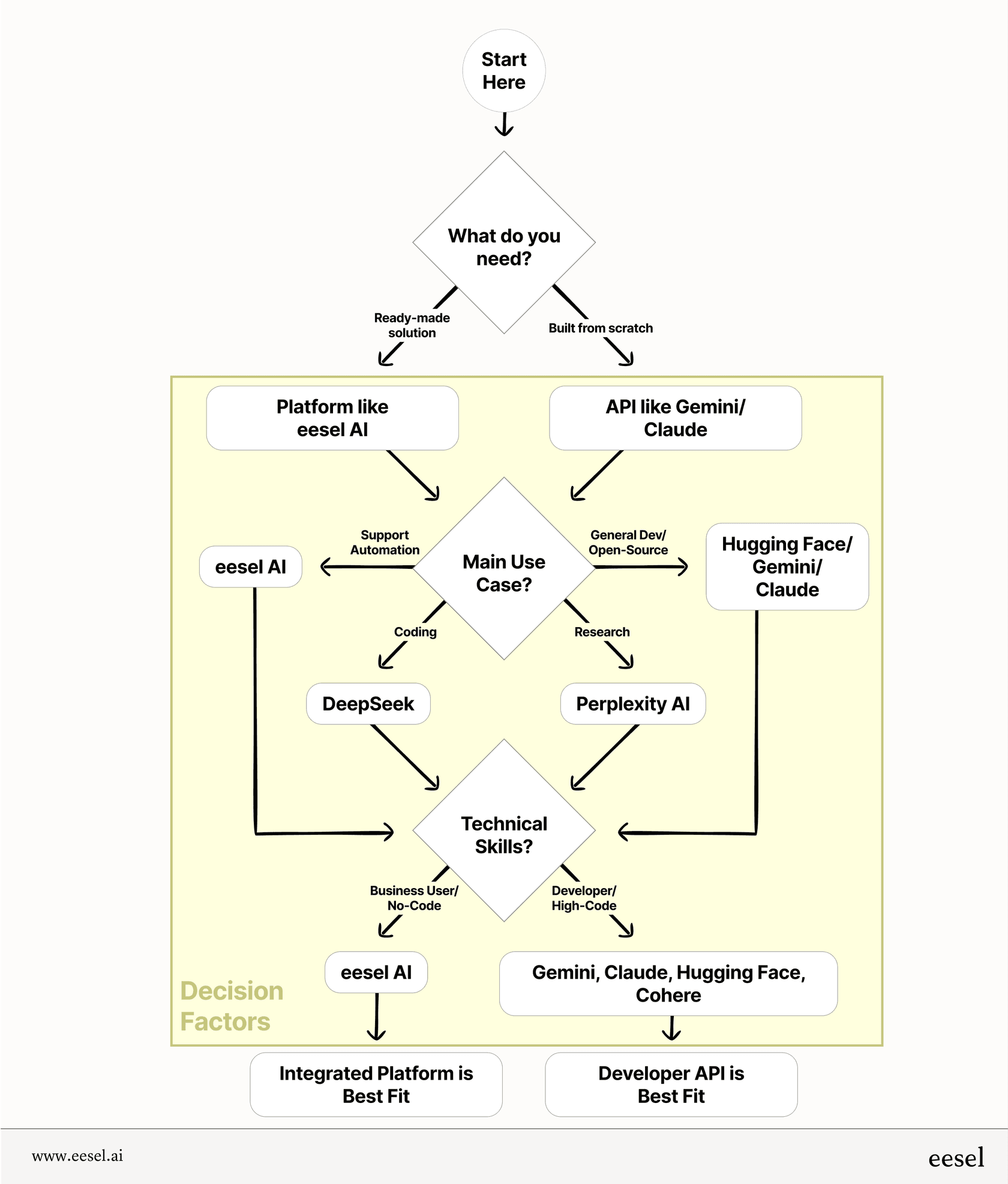 Choosing between Forefront AI alternatives.