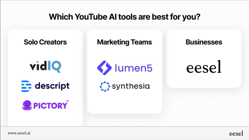 10 best tools for YouTube AI in 2025: Enhance content, automate tasks ...
