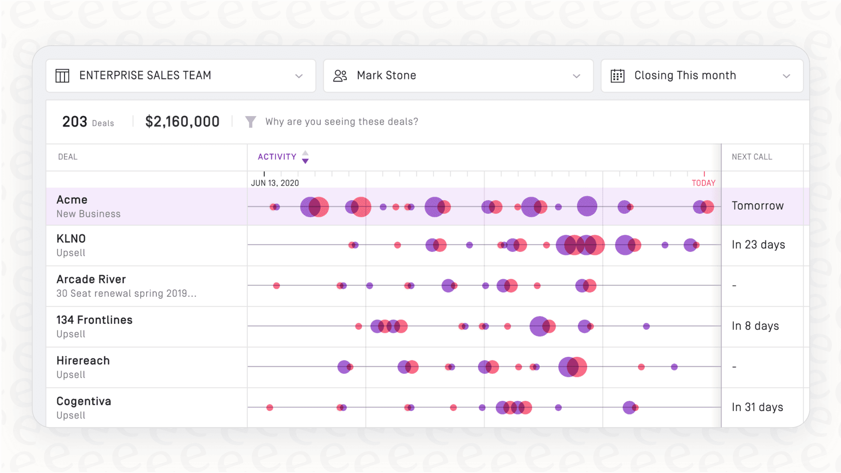 A screenshot of the Deal Intelligence feature answering the question what is Gong by showing a list of deals with risk warnings.
