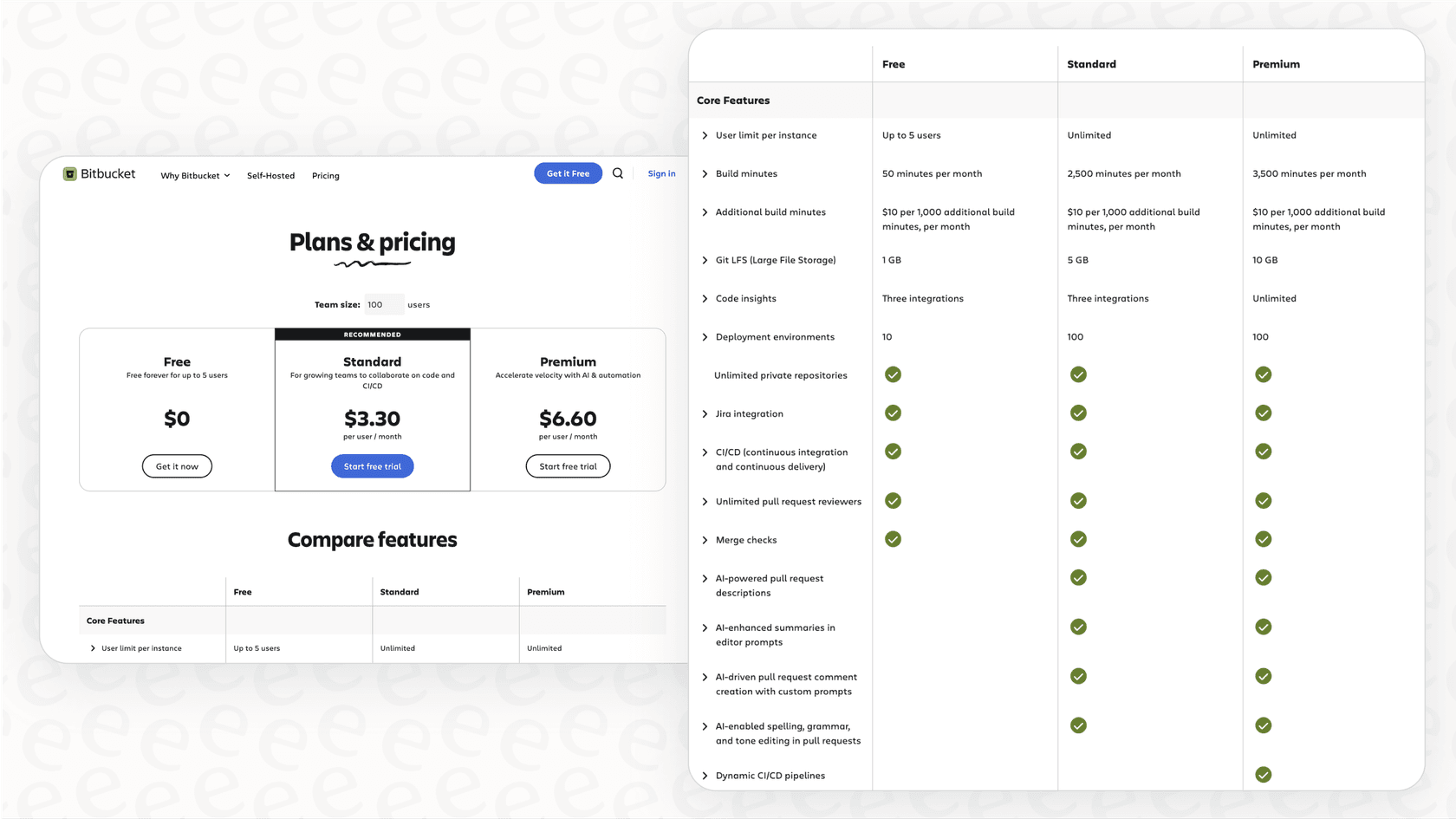 A side-by-side comparison of Bitbucket pricing plans, highlighting the key limits and features of the Free, Standard, and Premium tiers to help users decide.
