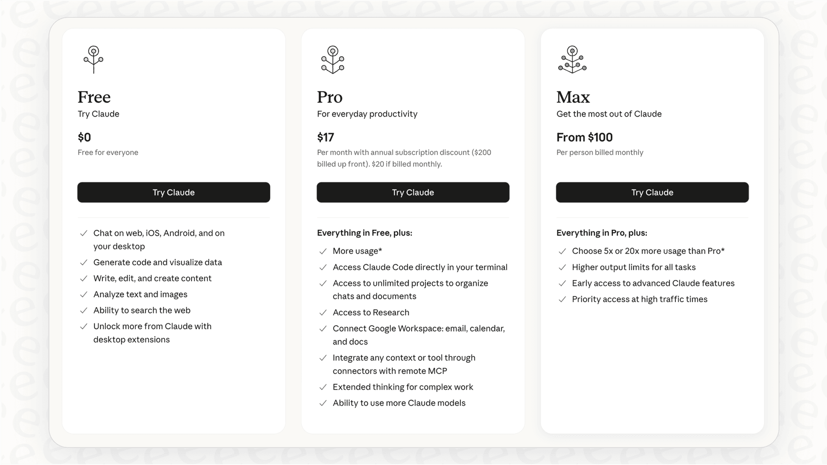 Uma visão clara dos planos de subscrição disponíveis como parte da estrutura geral de preços do Claude.