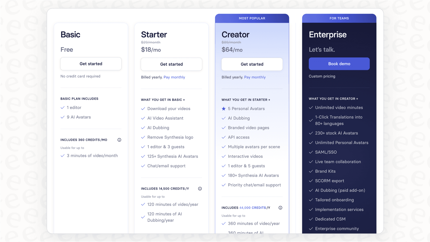 A screenshot of the Synthesia pricing page detailing the features of the Free, Starter, Creator, and Enterprise plans.