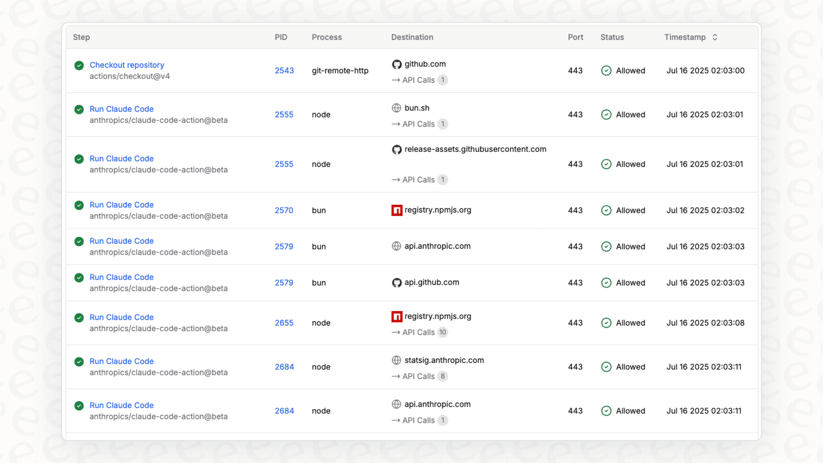 A screenshot of the GitHub Actions tab, a core feature in the GitHub vs GitLab workflow comparison.