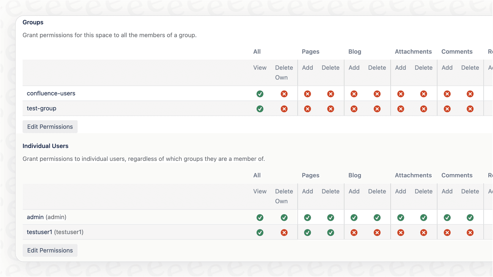 This screenshot shows the detailed permission settings in Confluence, which is a key strength discussed in this Confluence review for securing information.::