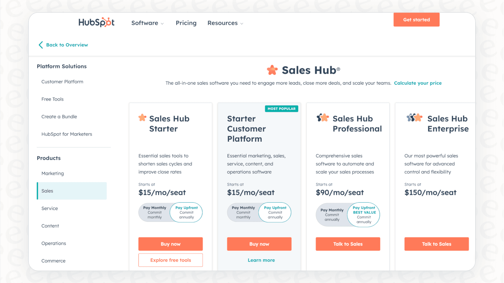 A breakdown of HubSpot