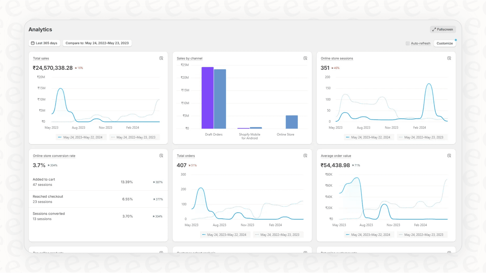 A screenshot of the Shopify Analytics Dashboard, which can help determine how can I localize my Shopify store with AI by identifying top international markets.