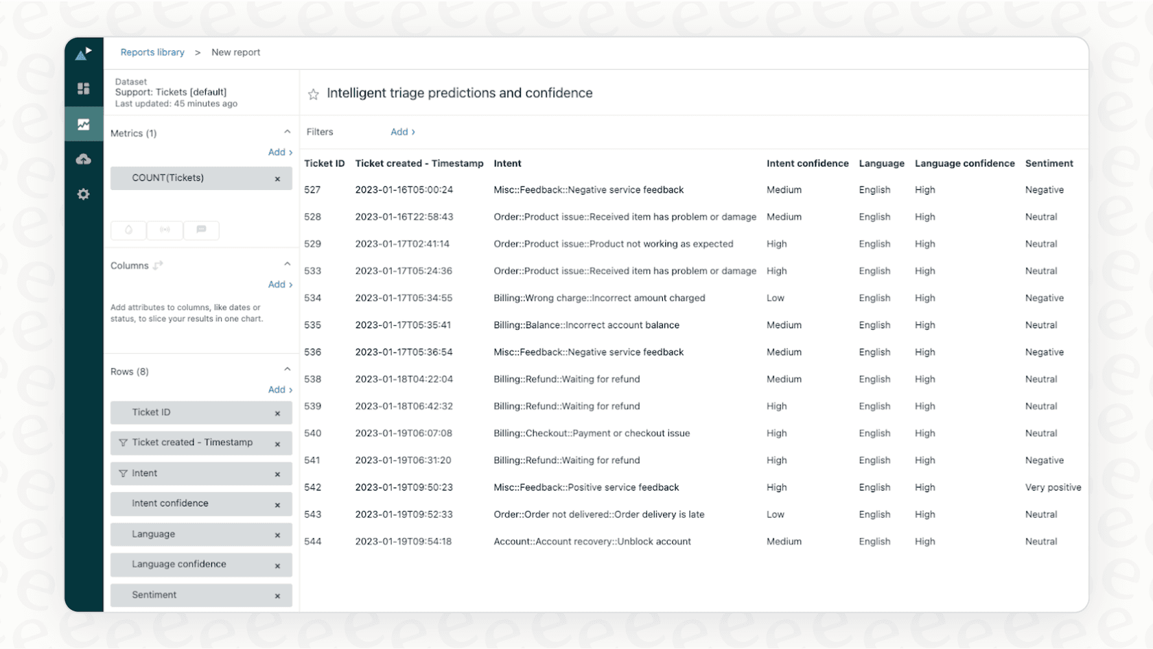 Our Zendesk review shows the Intelligent Triage feature, which automatically analyzes and categorizes incoming tickets based on intent, language, and sentiment.