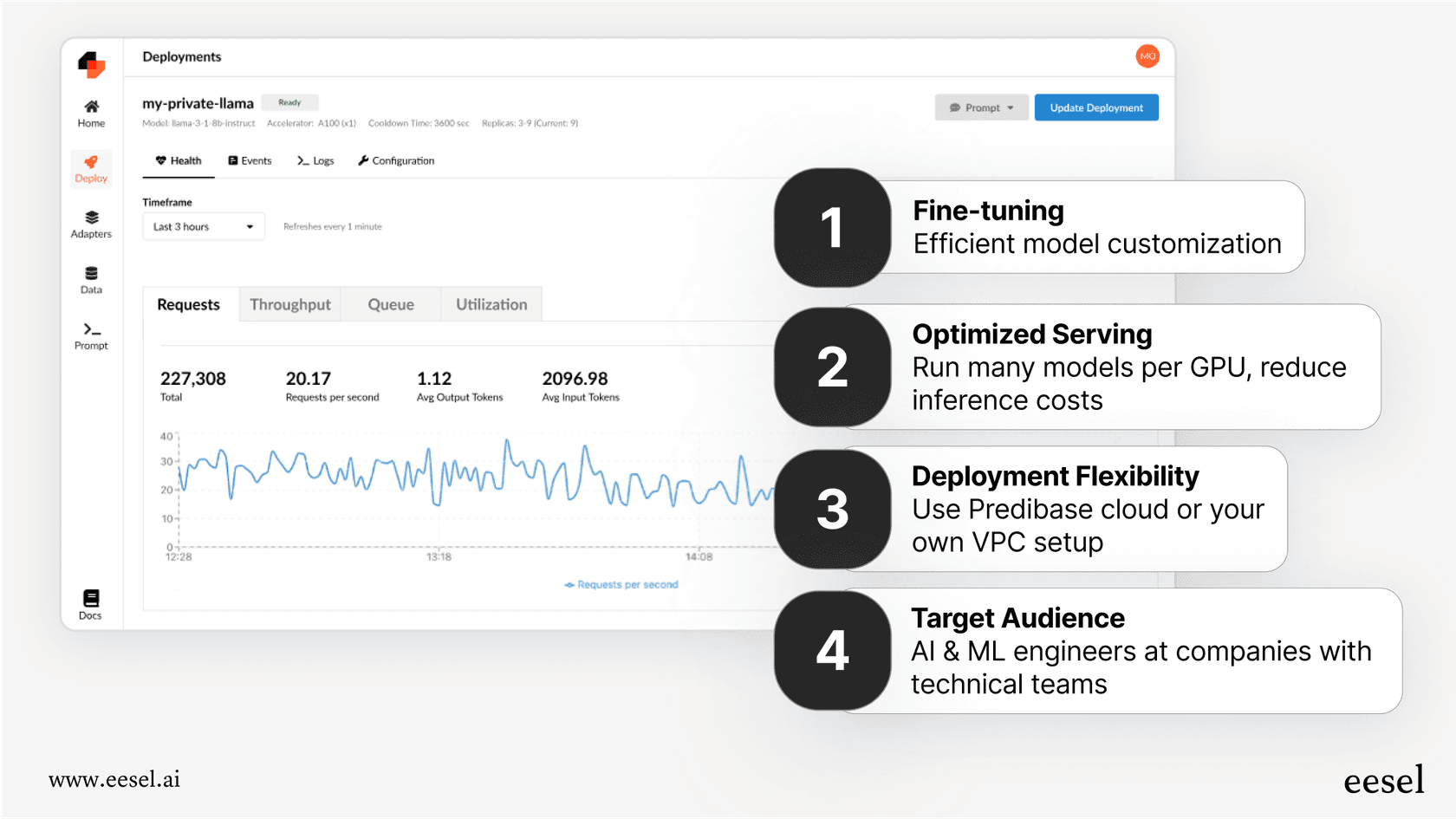 An infographic explaining the core functionalities of Predibase and who it is for
