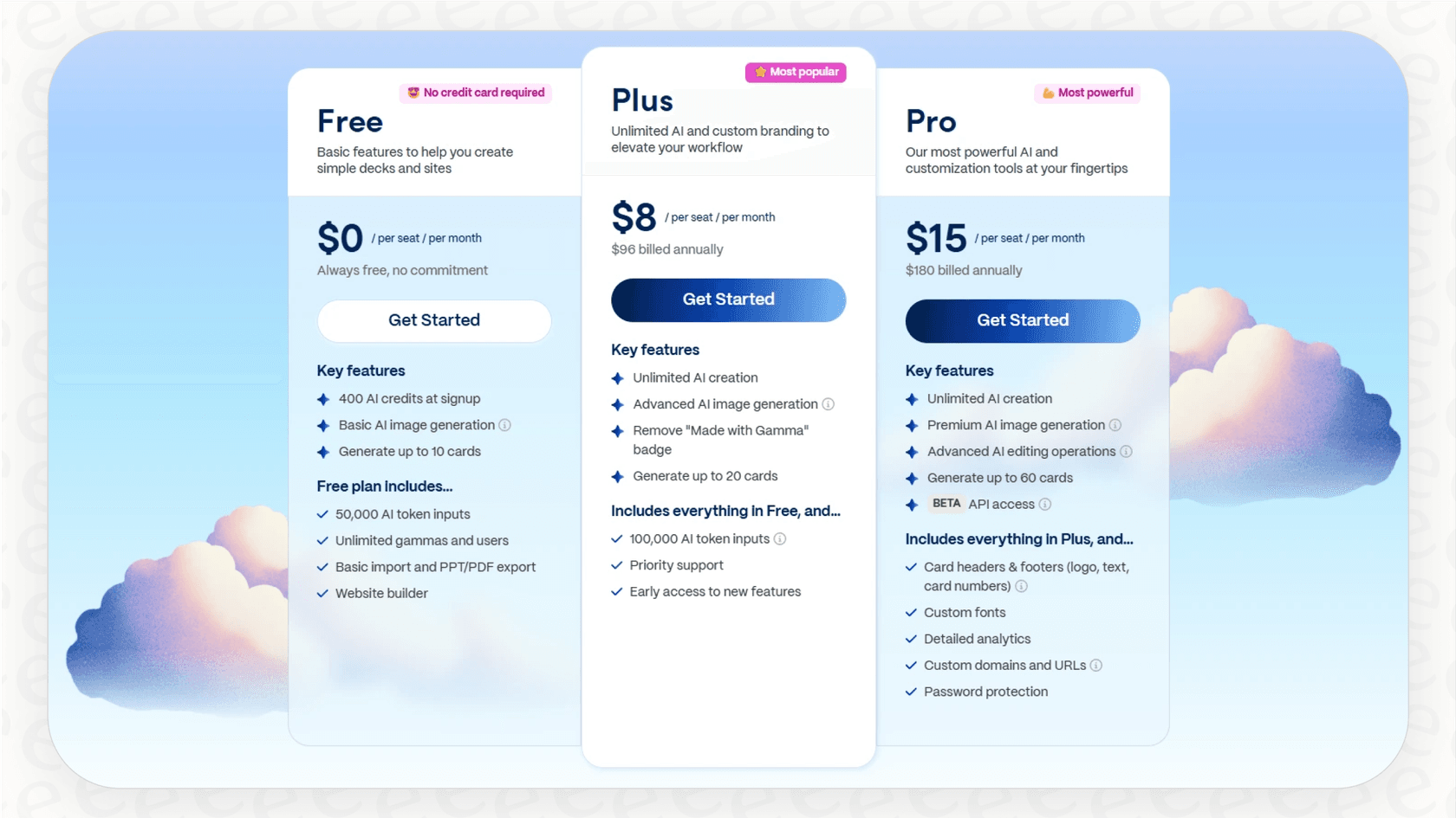 Screenshot detailing the official Gamma pricing structure, including the Free, Plus, and Pro plans.