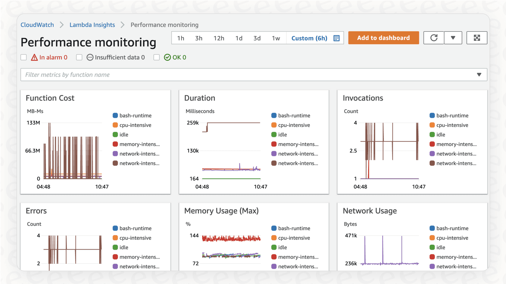 Screenshot of AWS Lambda