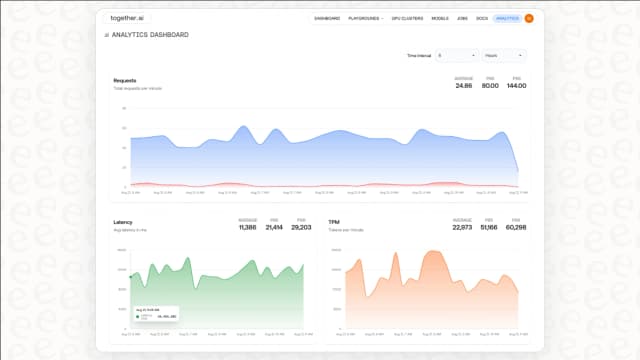 What is Together AI? The AI cloud platform explained | eesel AI
