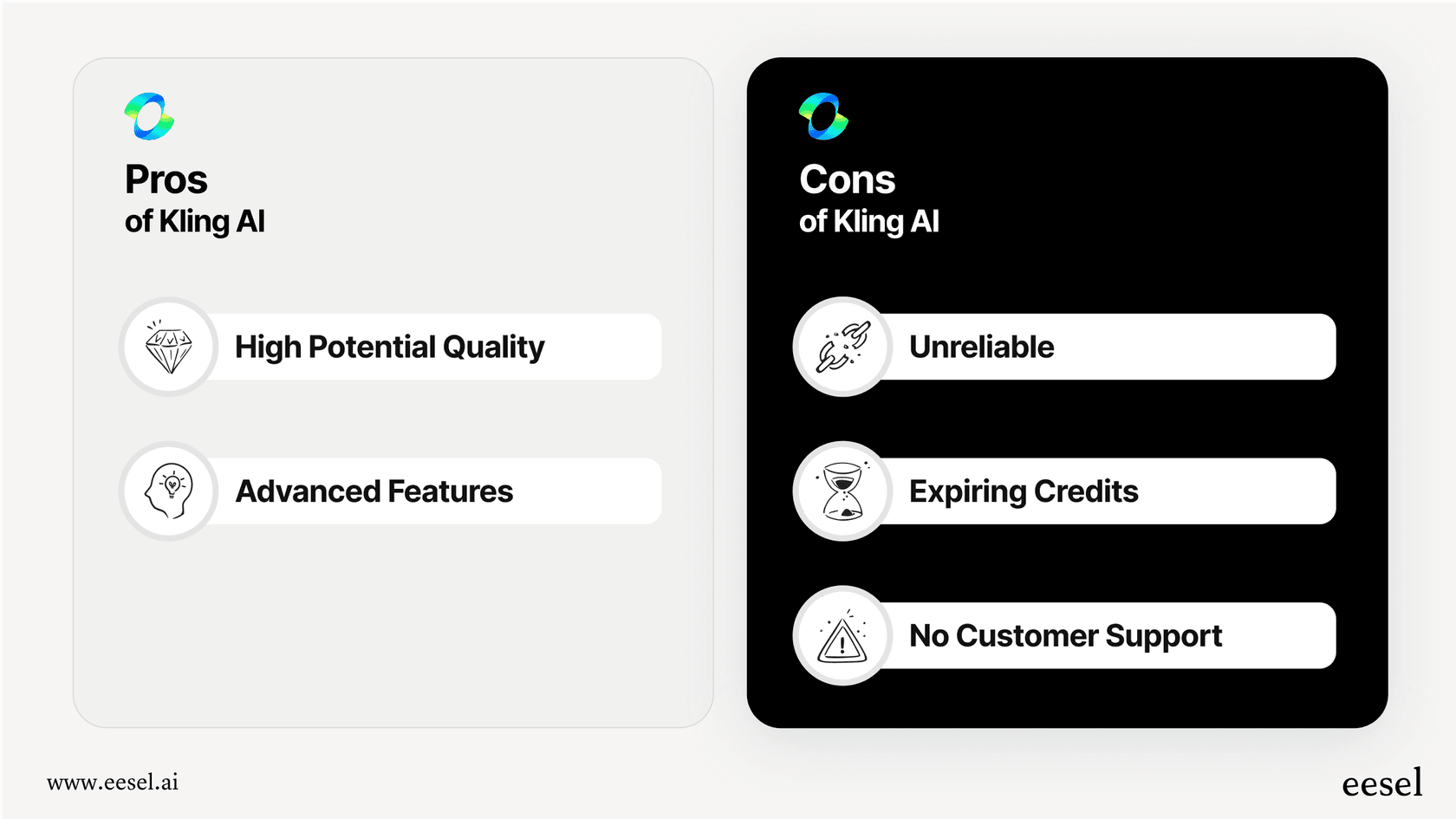 An infographic that summarizes the findings from various Kling AI reviews, showing the tool