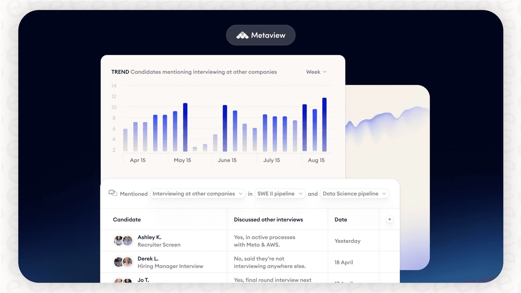 A screenshot of the Metaview dashboard which provides a bird