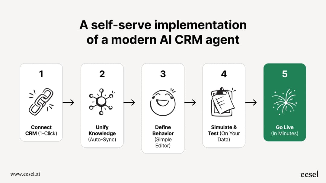 What is Scale AI? A 2024 Overview of the Data Engine for AI | eesel AI