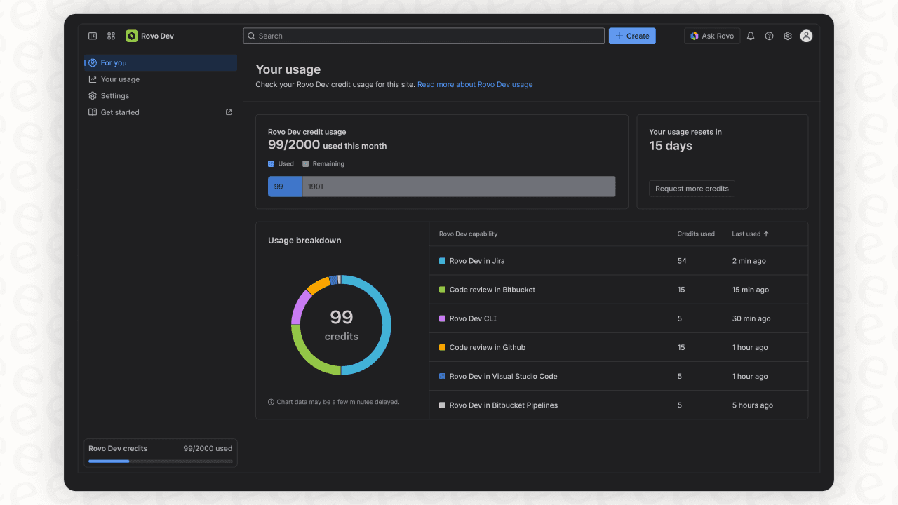 Checking Rovo AI credit usage.