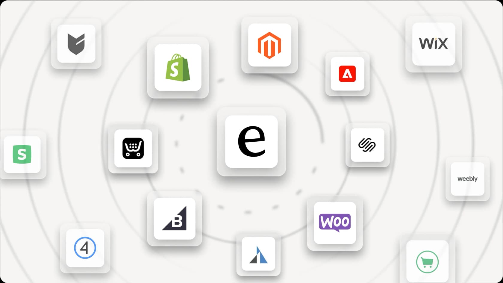 carte à bulles montrant eesel AI au centre, connectée à divers systèmes de commerce électronique, tels que : Shopify, Big Commerce, Woo Commerce, Magento Store, et bien d'autres