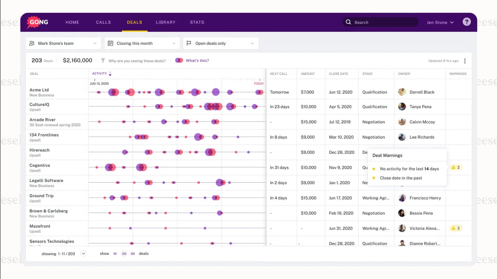 Screenshot of the Gong revenue intelligence platform, enhancing HubSpot AI tools for sales performance.