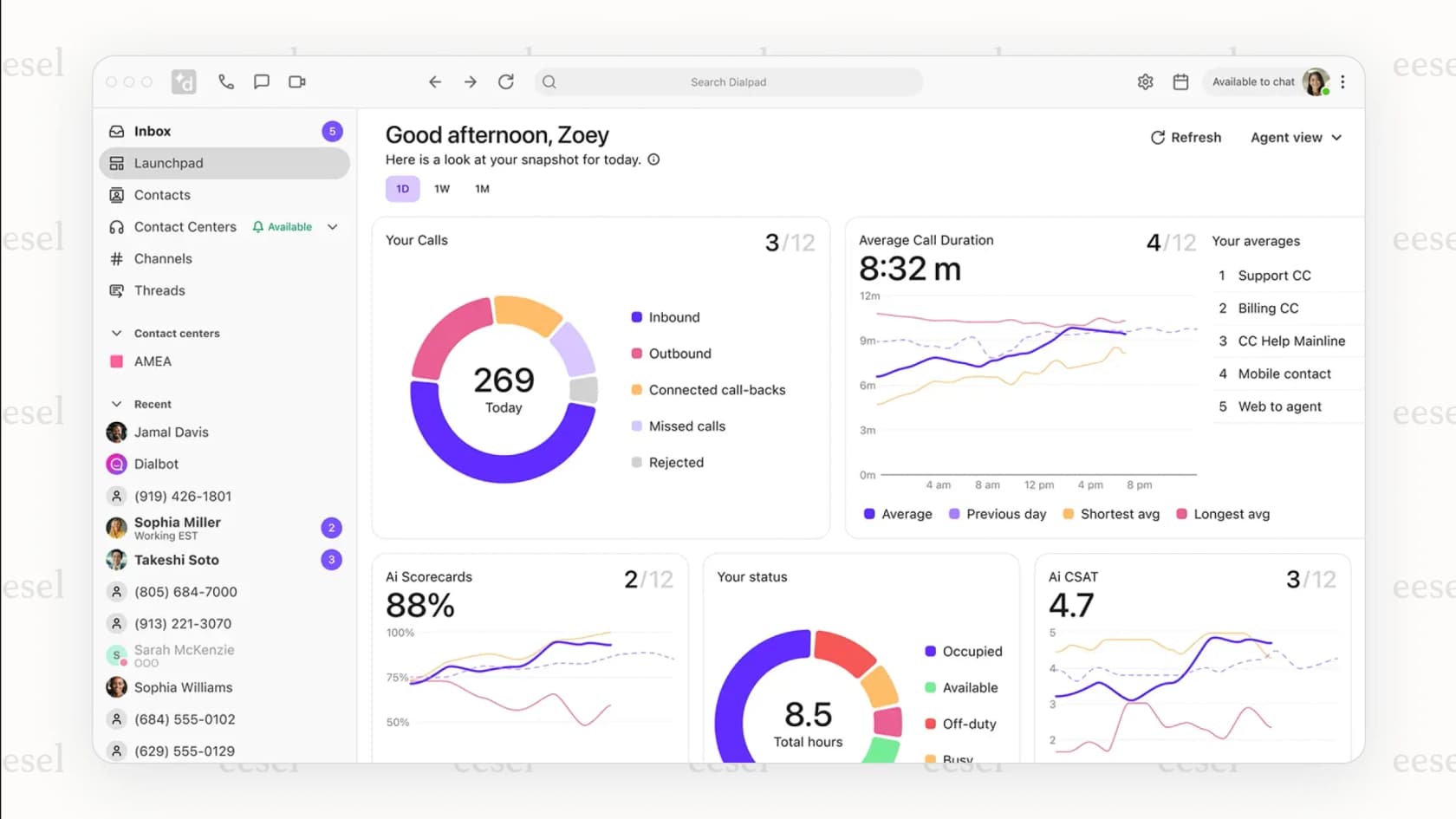 Screenshot of the Dialpad communication platform, showing call analytics, integrating with HubSpot AI tools for sales calls.