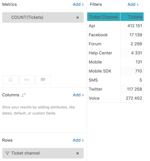 Tabela de detalhamento do canal de ticket no Zendesk Explore