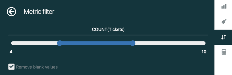 A filter panel displaying a metric range filter for ticket counts.