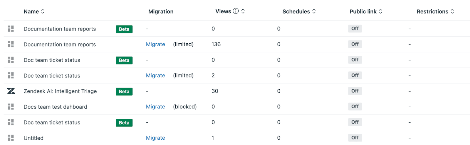 A product dashboard displaying a library of items, featuring a 'Migration' column with 'Migrate' actions and status indicators.