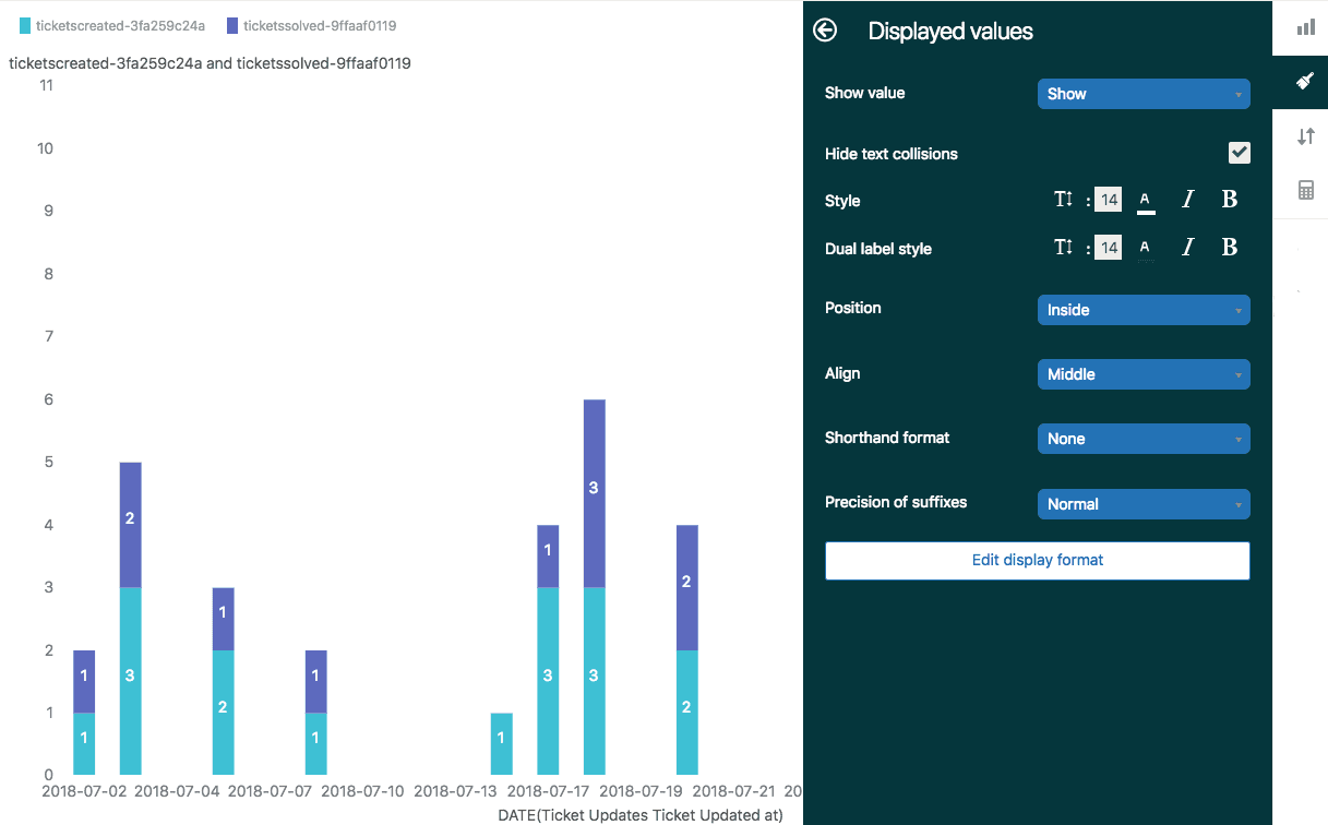 Metrics panel with stacked bar chart comparing tickets created and solved